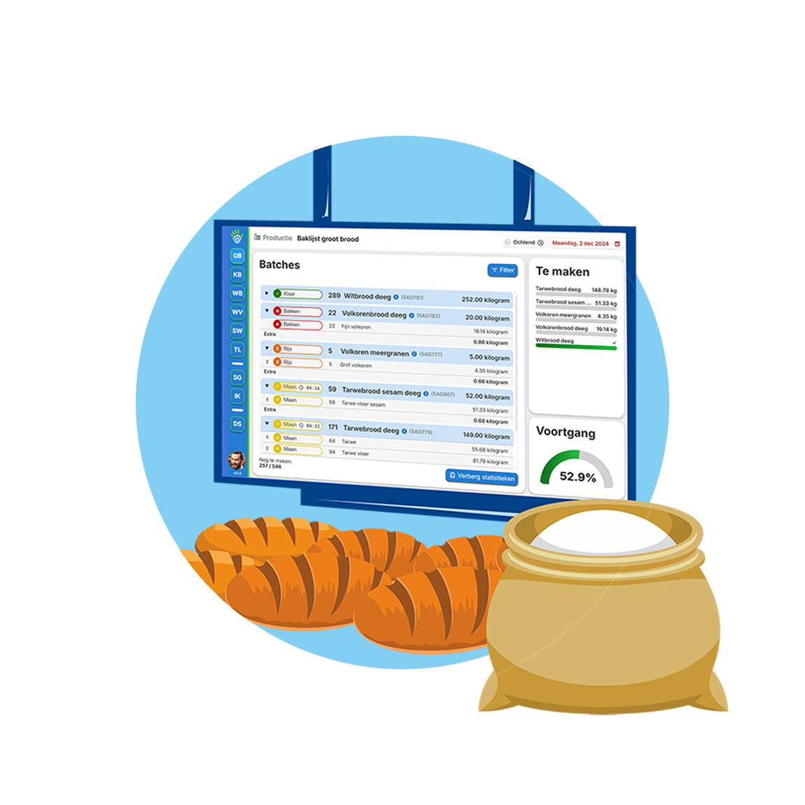 productiebord